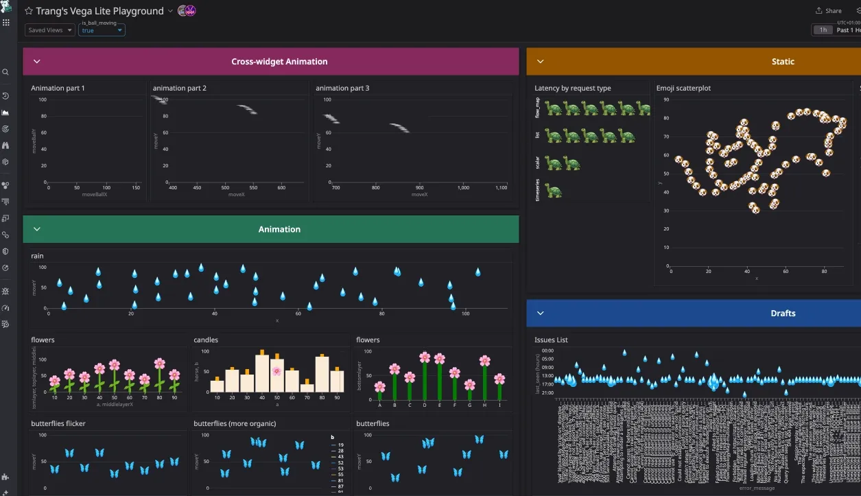 Animated graphs displayed inside a Dashboard dashboard