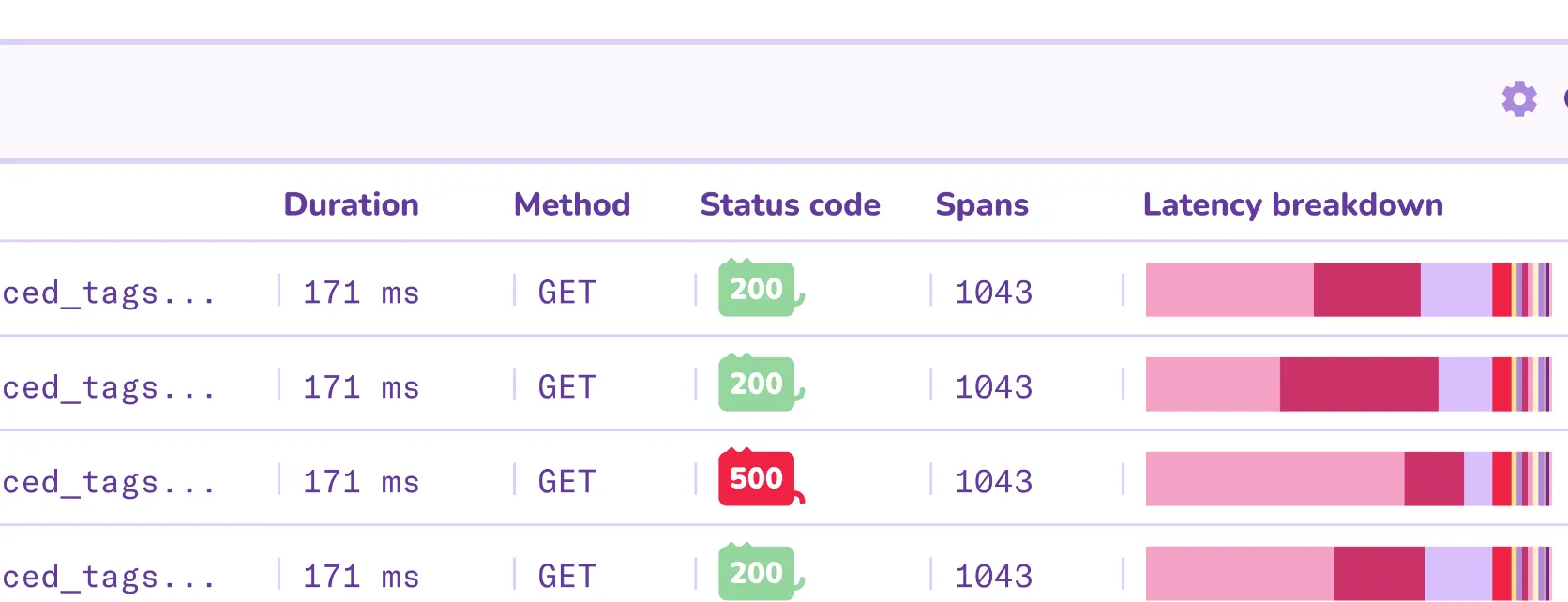 Sad and happy HTTP status code pills