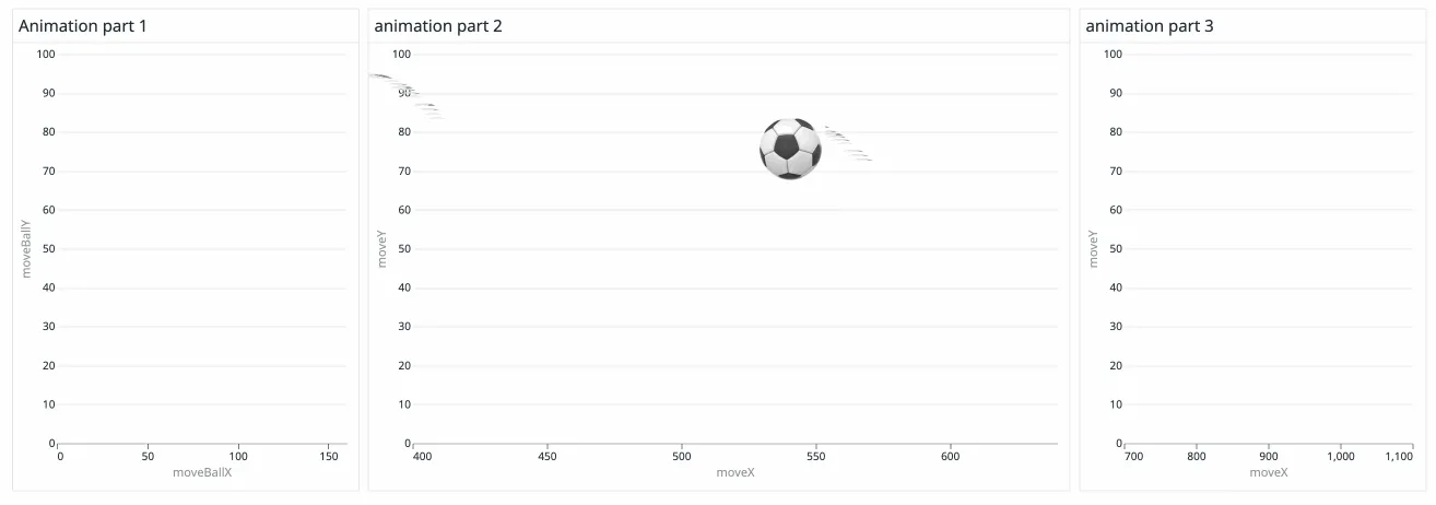 Cross-graph animation