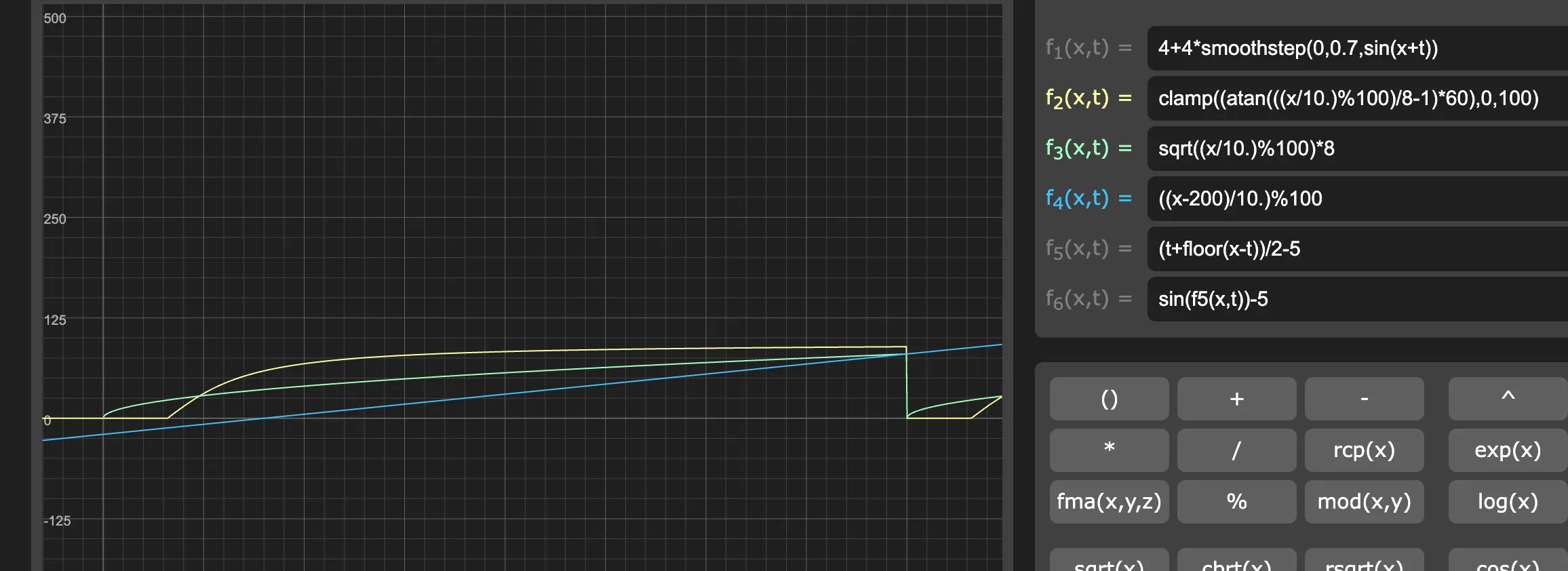 Visualising functions in Graphtoy