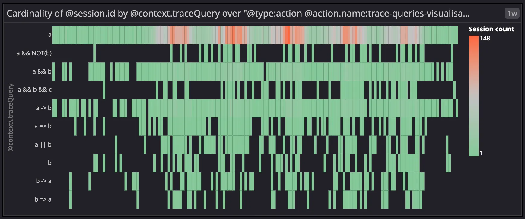 Queries leading to no result (in APM Trace Queries)