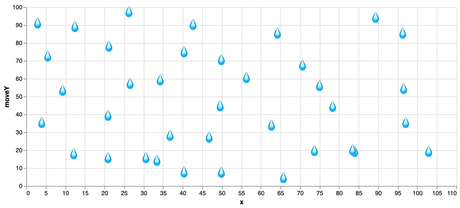 Static scatterplot with emoji